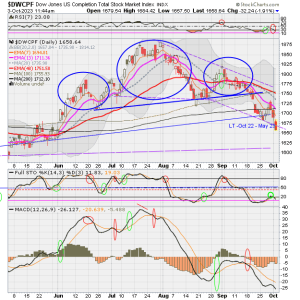 01 - S FUND - DWCPF DAILY.png