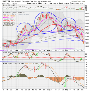 01 - S FUND - DWCPF DAILY.png