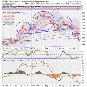 01 - S FUND - DWCPF DAILY.png