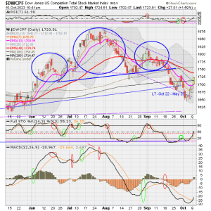 01 - S FUND - DWCPF DAILY.png