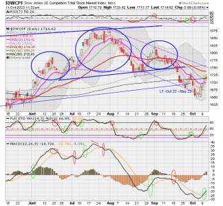 01 - S FUND - DWCPF DAILY.png