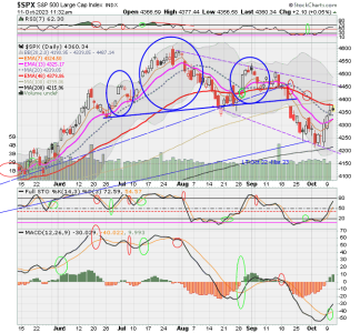 02 - C FUND - SPX DAILY.png