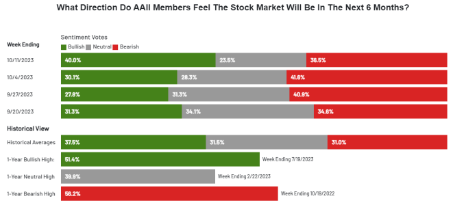 AAII10-11-23.PNG