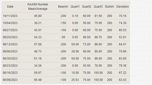 NAAIM10-11-23B.PNG