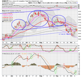 01 - S FUND - DWCPF DAILY.png