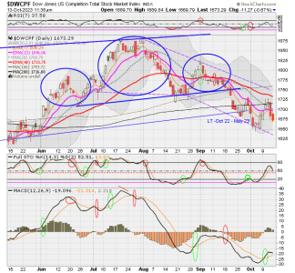 01 - S FUND - DWCPF DAILY.png