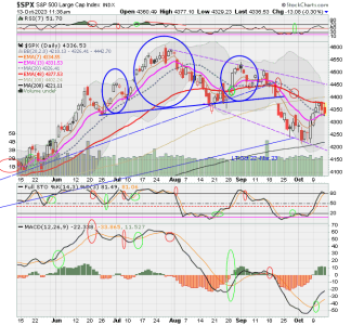 02 - C FUND - SPX DAILY.png