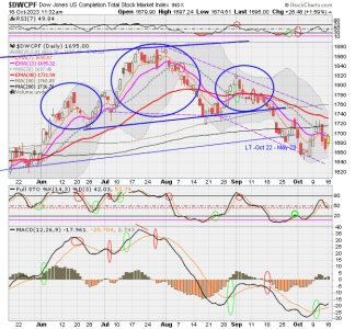 01 - S FUND - DWCPF DAILY.png