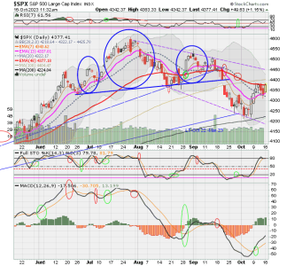 02 - C FUND - SPX DAILY.png