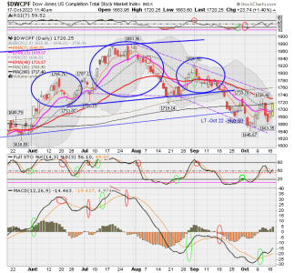 01 - S FUND - DWCPF DAILY.png