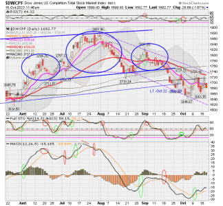 01 - S FUND - DWCPF DAILY.png