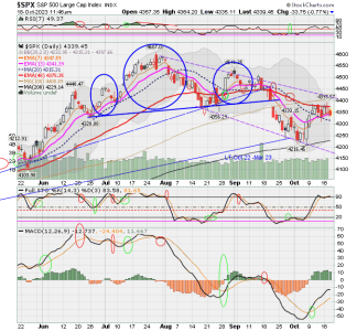 02 - C FUND - SPX DAILY.png