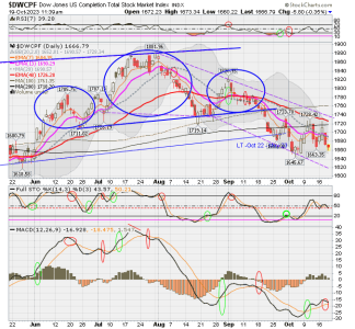 01 - S FUND - DWCPF DAILY.png