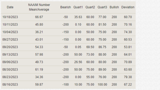 NAAIM10-18-23B.PNG