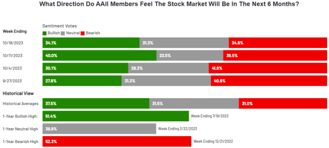 AAII10-18-23.PNG