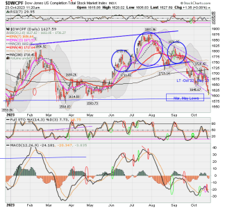 01 - S FUND - DWCPF DAILY.png