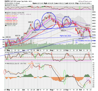 02 - C FUND - SPX DAILY.png