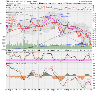 03 - I FUND -EFA DAILY.png