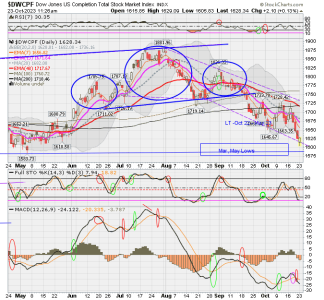 01 - S FUND - DWCPF DAILY.png