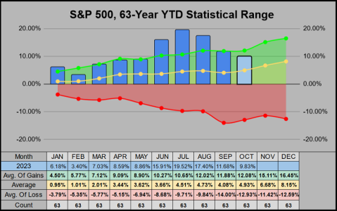 20231024-YTD.png