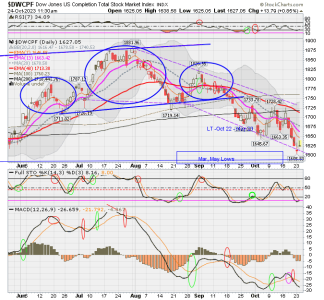 01 - S FUND - DWCPF DAILY.png