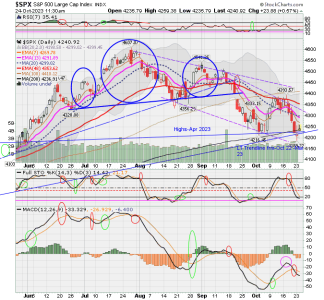 02 - C FUND - SPX DAILY.png