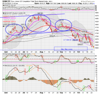 01 - S FUND - DWCPF DAILY.png