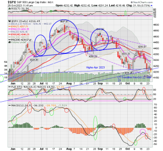 02 - C FUND - SPX DAILY.png