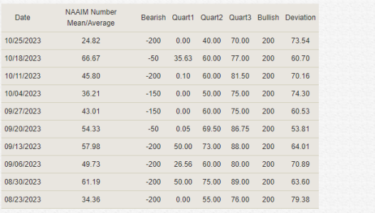 NAAIM10-25-23B.PNG