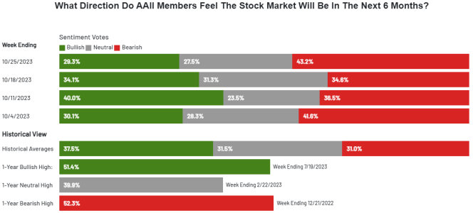 AAII 10-26-23.PNG