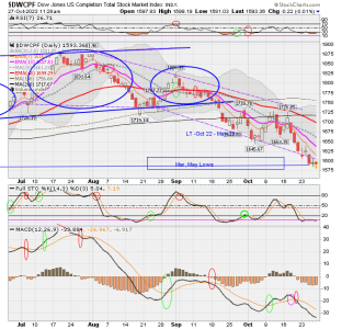 01 - S FUND - DWCPF DAILY.png