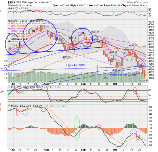 02 - C FUND - SPX DAILY.png