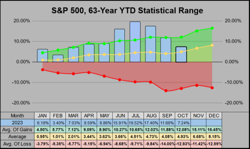 20231029-YTD.png