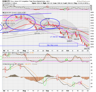 01 - S FUND - DWCPF DAILY.png