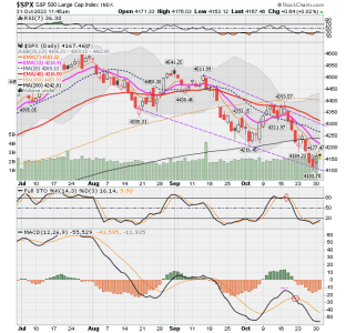 02 - C FUND - SPX DAILY.png