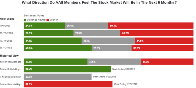 AAII11-1-23.PNG