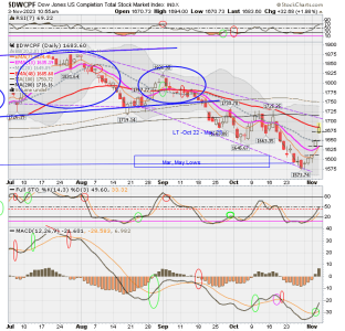 01 - S FUND - DWCPF DAILY.png