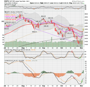 02 - C FUND - SPX DAILY.png