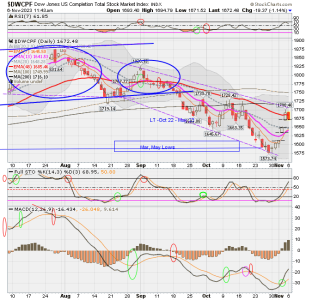 01 - S FUND - DWCPF DAILY.png