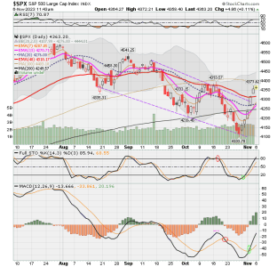 02 - C FUND - SPX DAILY.png