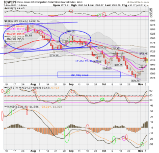 01 - S FUND - DWCPF DAILY.png