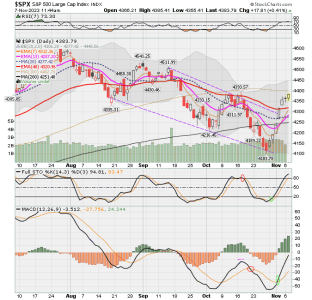 02 - C FUND - SPX DAILY.png