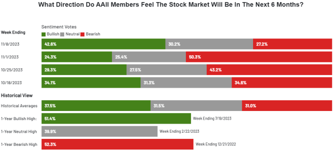 aaii11-8-23.PNG