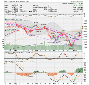 02 - C FUND - SPX DAILY.png