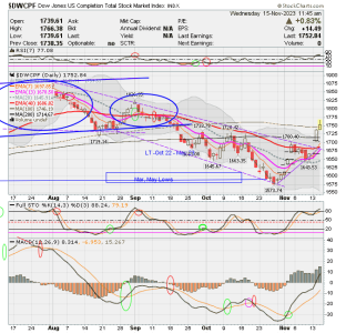 01 - S FUND - DWCPF DAILY.png