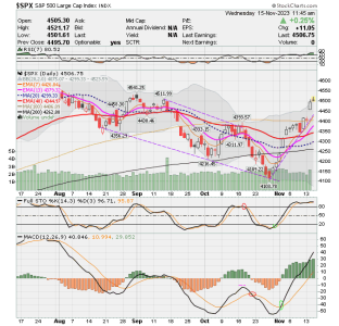 02 - C FUND - SPX DAILY.png