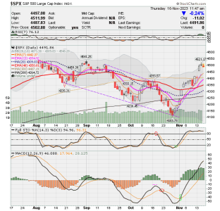 02 - C FUND - SPX DAILY.png