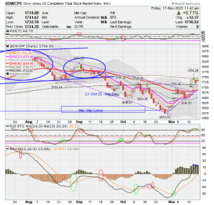 01 - S FUND - DWCPF DAILY.png