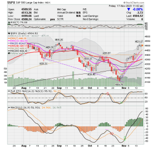 02 - C FUND - SPX DAILY.png