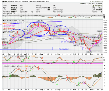 01 - S FUND - DWCPF DAILY.png